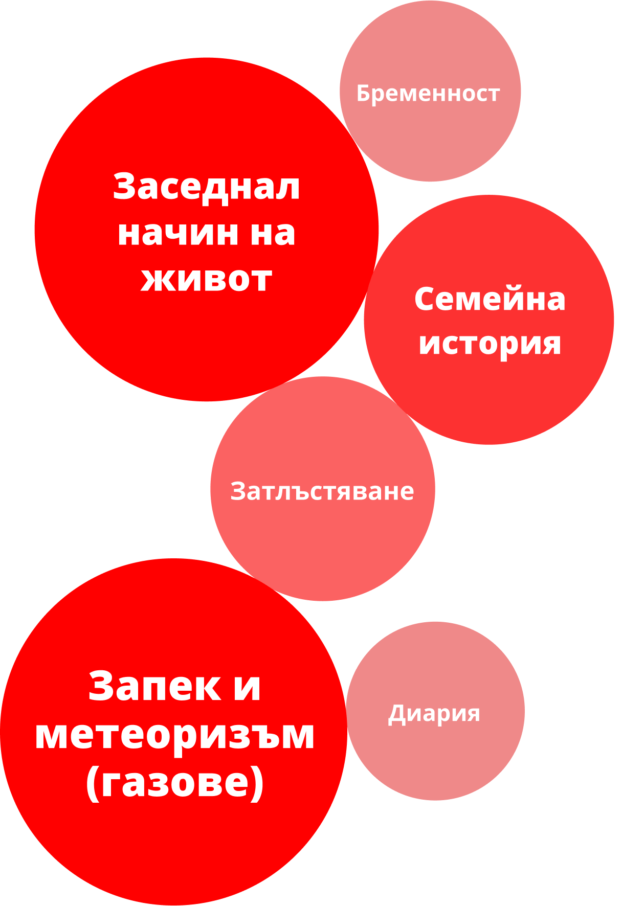Фактори, които могат да влошат или изострят симптомите