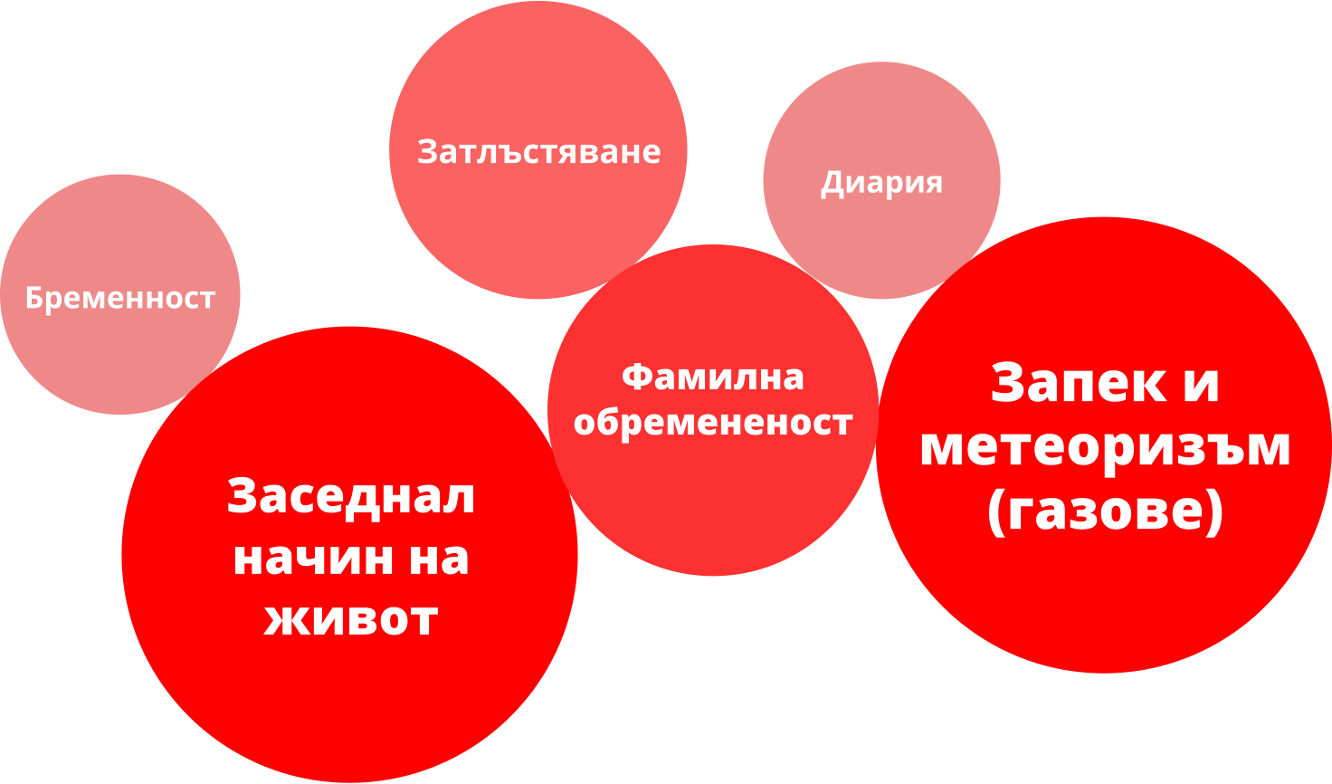 Фактори, които могат да влошат или изострят симптомите