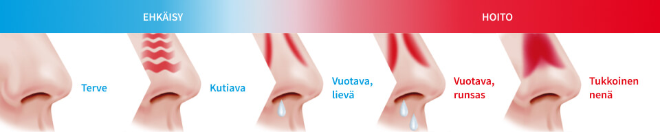 Kuinka hoitaa tukkoista nenää?