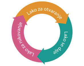 Lako se daje