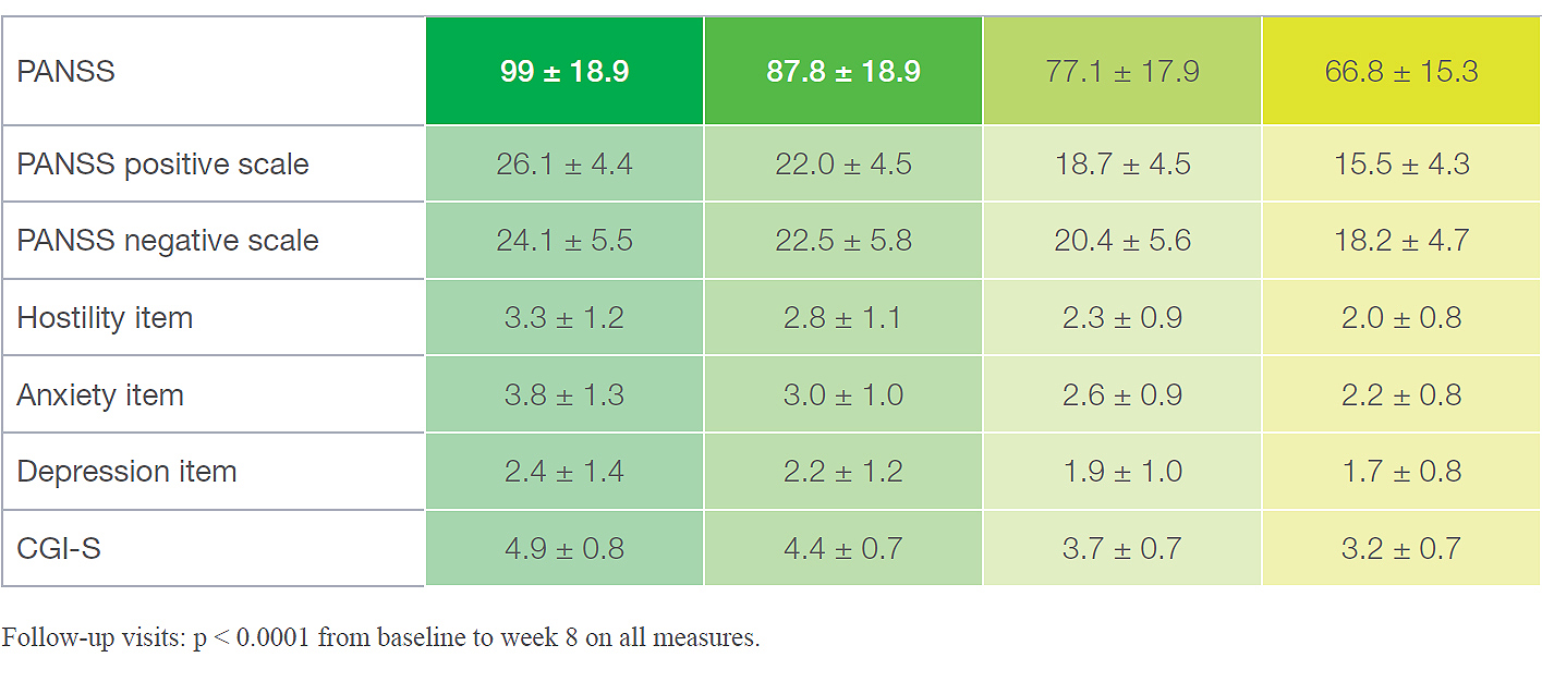 Table 2. Primary and secondary outcome measures (n = 92)