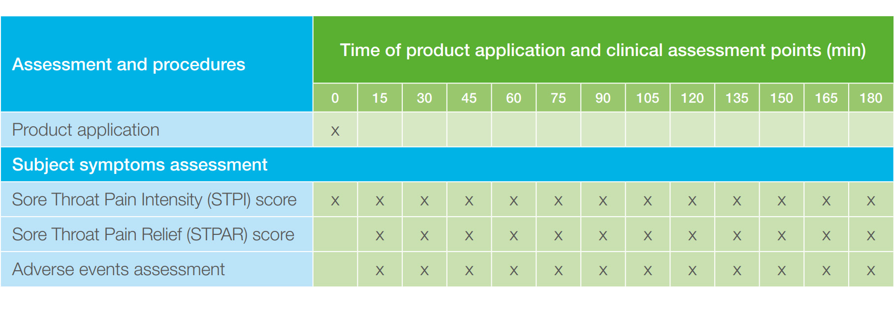 Table 1. Study diagram