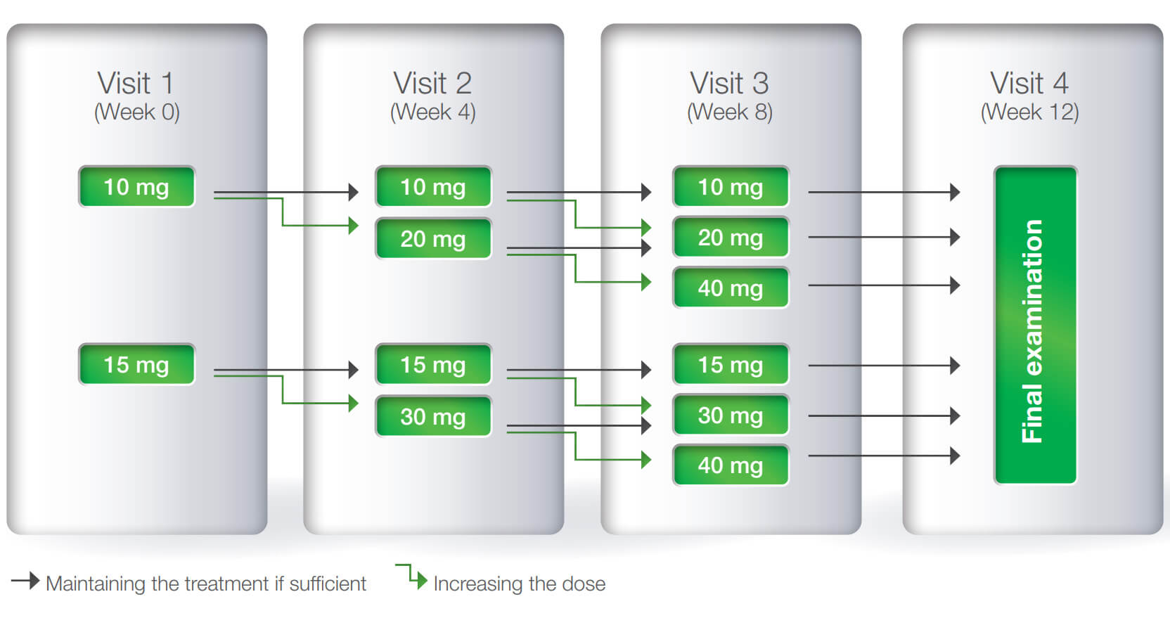 Figure 1. ROSU-PATH trial scheme diagram